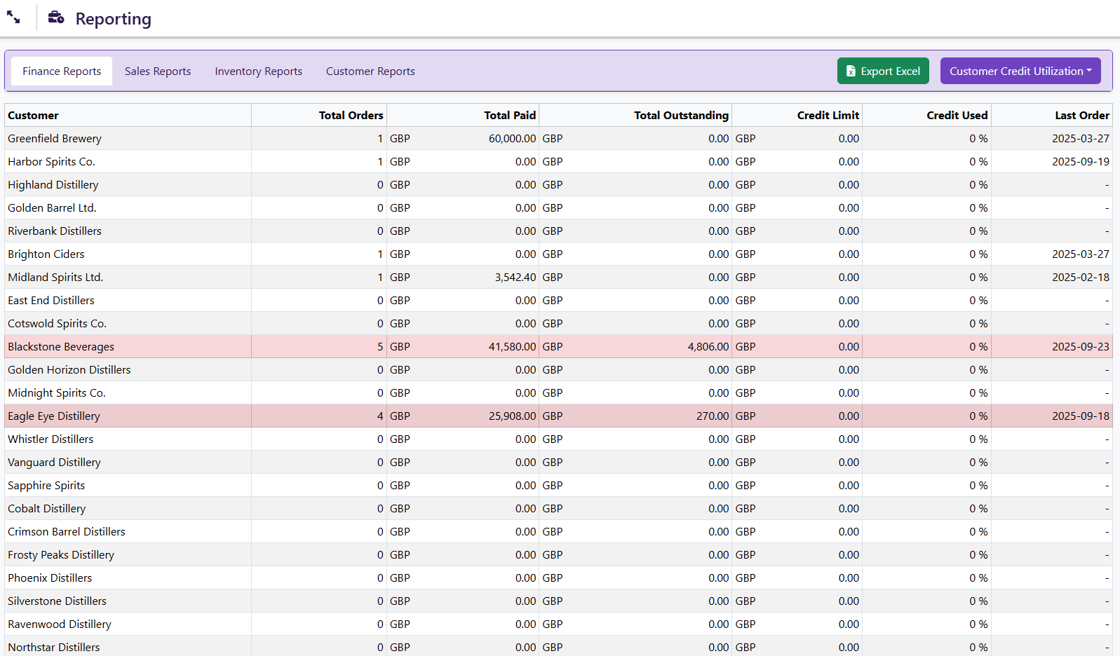 Reporting Liquor Logic