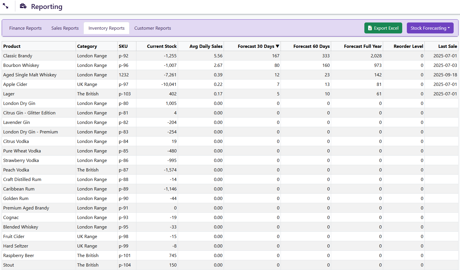 Reporting Liquor Logic